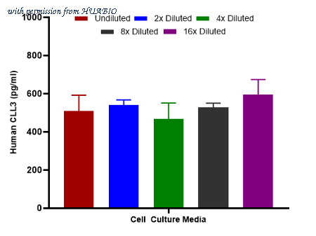 HUABIO HA723377 image 3