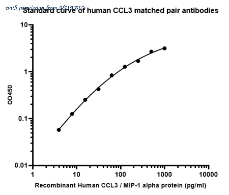 HUABIO HA723378 image 1