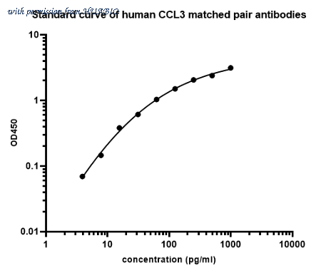 HUABIO HA723378 image 2