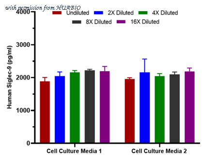 HUABIO HA723398 image 3