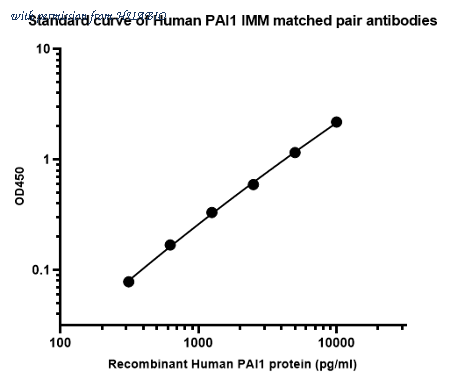 HUABIO HA723438 image 1