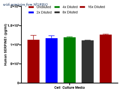 HUABIO HA723438 image 3