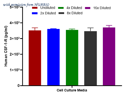 HUABIO HA723475 image 3