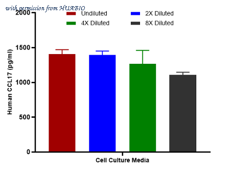 HUABIO HA723514 image 3