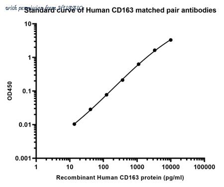 HUABIO HA723569 image 1
