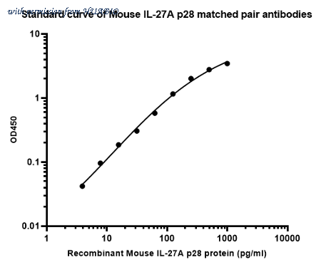 HUABIO HA723625 image 2