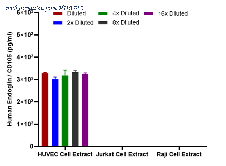 HUABIO HA723654 image 3