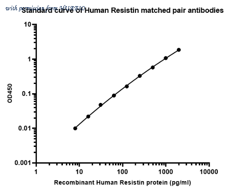 HUABIO HA723660B image 1