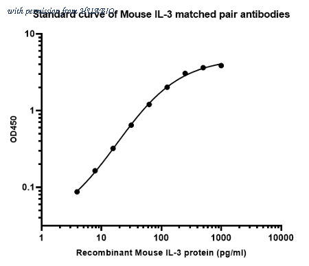 HUABIO HA723683 image 1
