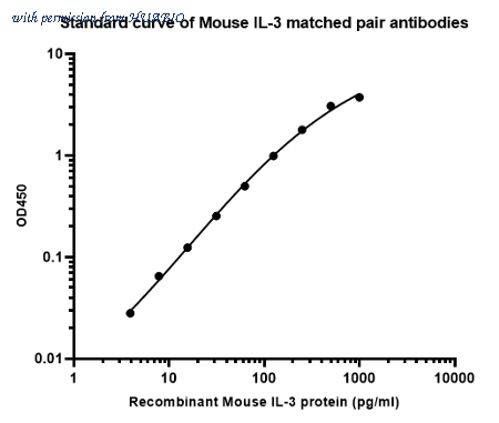 HUABIO HA723683 image 2