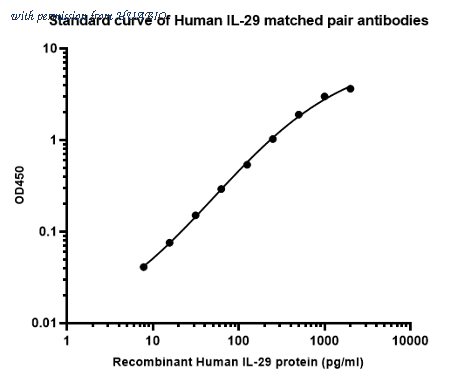 HUABIO HA723709 image 2