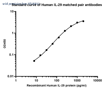 HUABIO HA723710 image 1