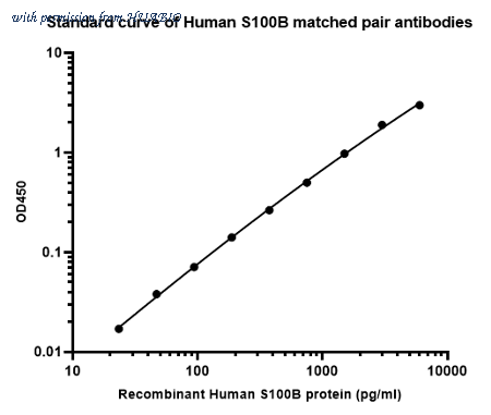 HUABIO HA723728 image 1