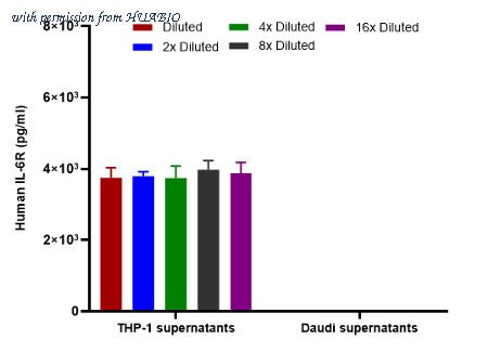 HUABIO HA723743 image 2