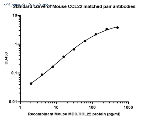 HUABIO HA723783 image 1