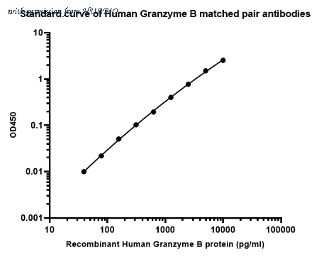 HUABIO HA723803 image 1