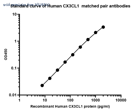 HUABIO HA723814 image 1