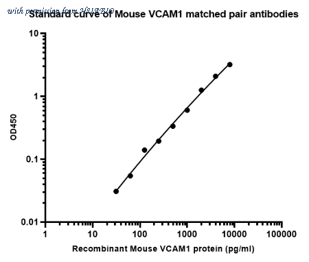 HUABIO HA723831 image 1