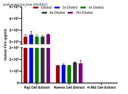 HUABIO HA723835 image 2
