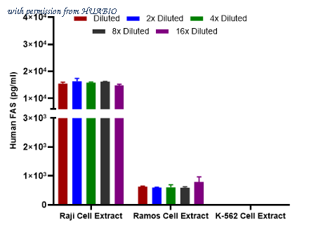 HUABIO HA723837 image 2