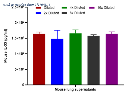 HUABIO HA723865 image 2