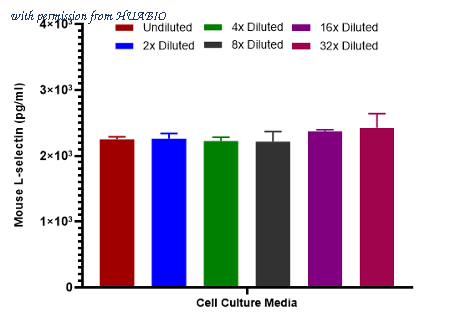 HUABIO HA723874 image 3