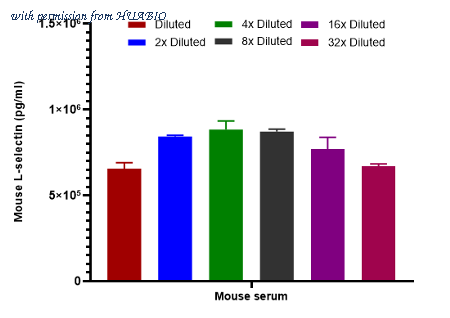 HUABIO HA723876 image 2