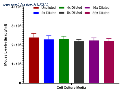 HUABIO HA723876 image 3