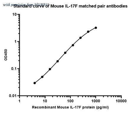HUABIO HA723901 image 1