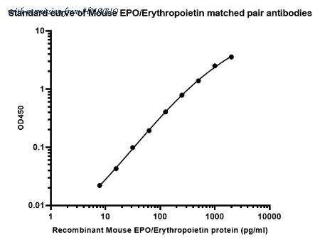 HUABIO HA723908 image 1