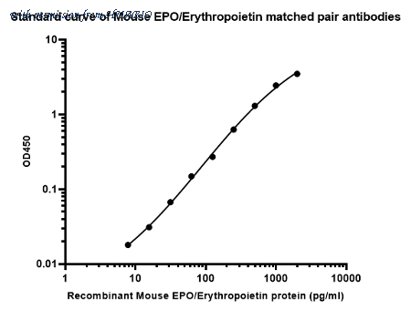 HUABIO HA723909 image 2