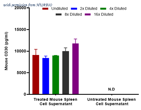 HUABIO HA723929 image 2