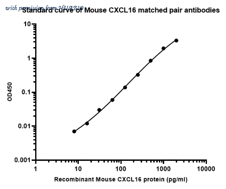 HUABIO HA723941 image 1