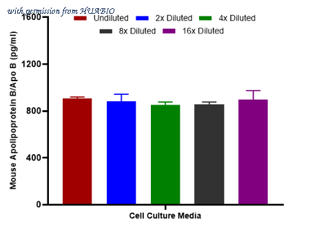 HUABIO HA723944 image 3