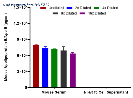 HUABIO HA723946 image 2