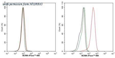HUABIO HA723959 image 1