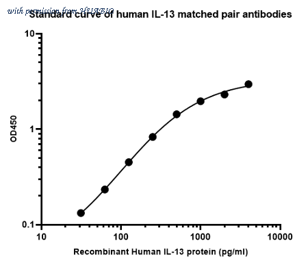 HUABIO HA725015B image 1