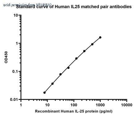 HUABIO HA725018B image 1