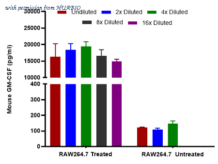 HUABIO HA725019 image 2