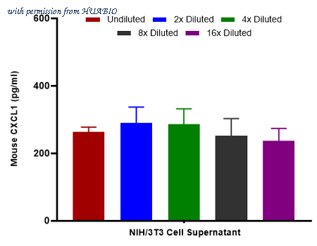 HUABIO HA725029 image 3