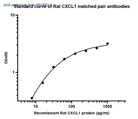 HUABIO HA725030B image 2