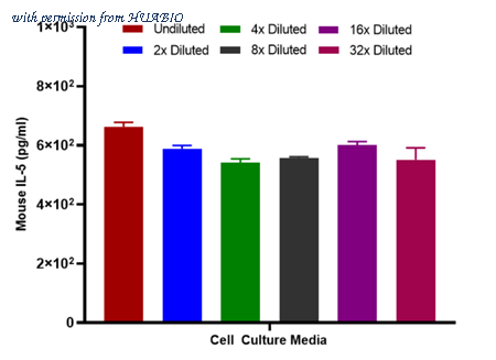 HUABIO HA725034 image 2