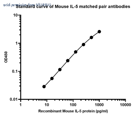 HUABIO HA725035 image 1