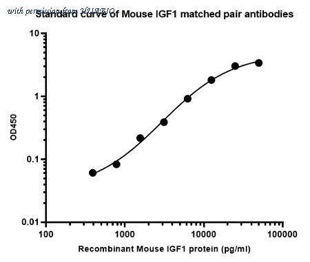 HUABIO HA725037 image 1
