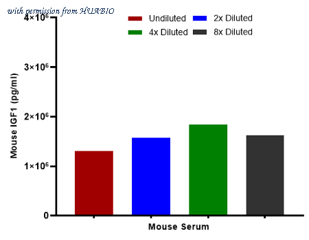 HUABIO HA725038 image 3
