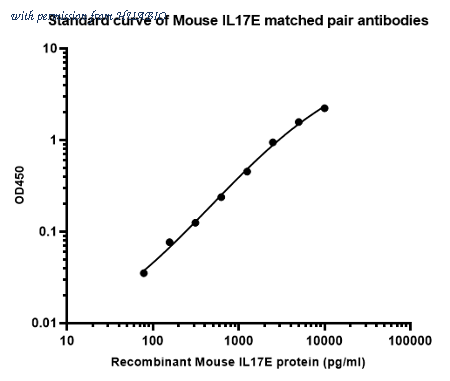 HUABIO HA725043 image 1