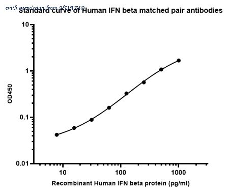HUABIO HA725053 image 1