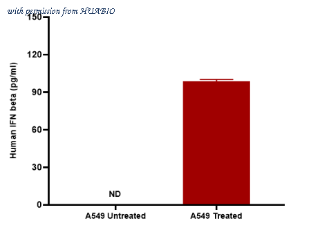 HUABIO HA725053 image 2