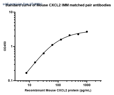 HUABIO HA725071 image 1