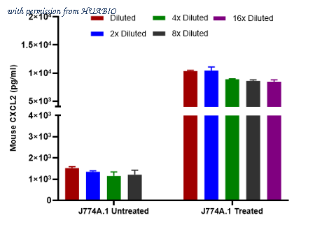 HUABIO HA725071 image 3